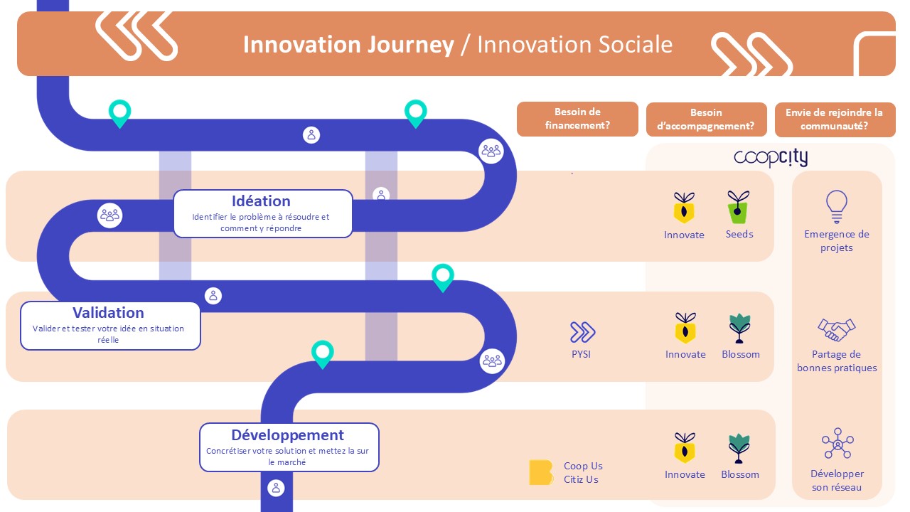 parcours innovation sociale