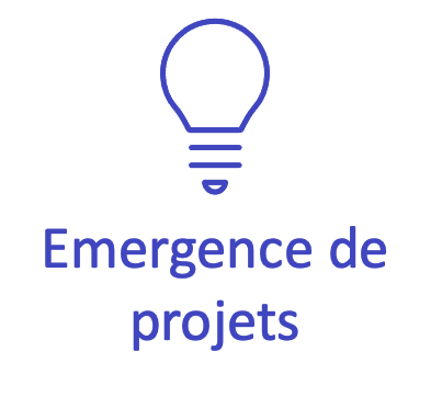 Emergence de projets